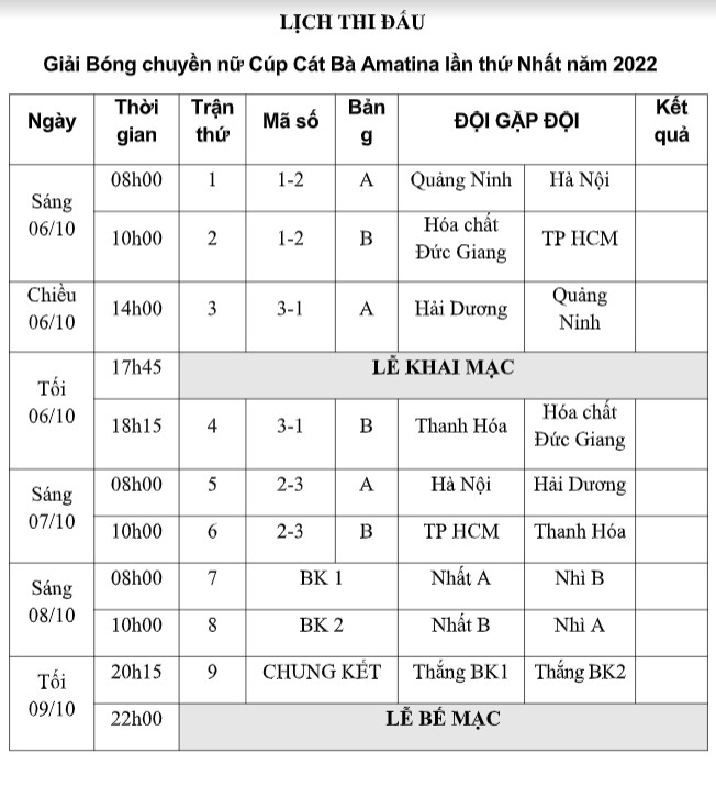 6 đội tuyển mạnh tranh tài tại Giải bóng chuyền nữ cúp Cát Bà Amatina lần thứ Nhất năm 2022